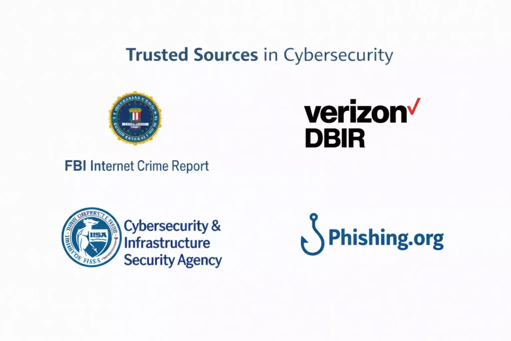 Quick Habits Checklist for Daily Wins