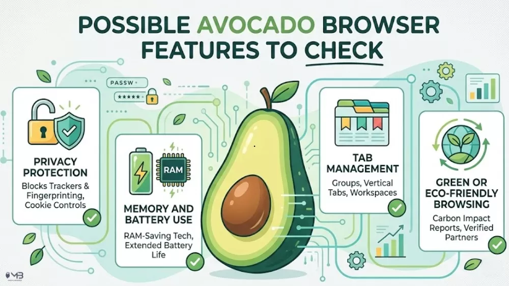 Possible Avocado Browser Features to Check